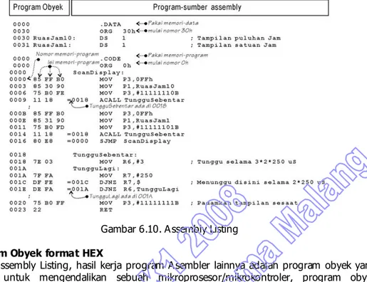 Gambar 6.10. A ssembly Listing  Program Obyek format HEX 