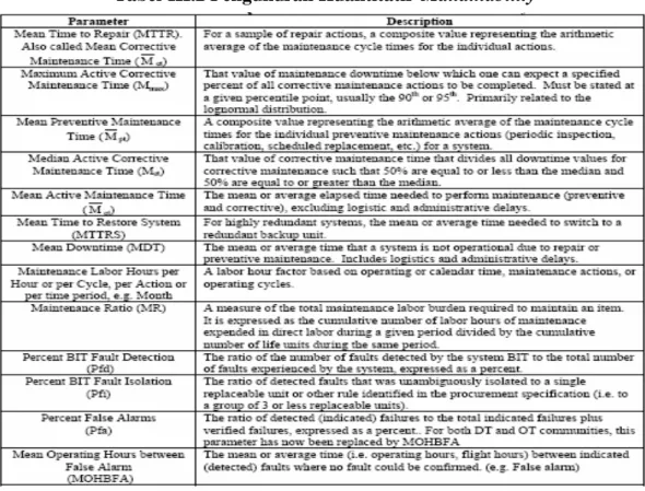 Tabel III.2 Pengukuran Kuantitatif Maitainability