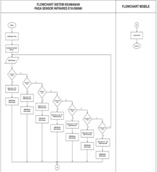 Gambar 12. Flow Chart Sistem 