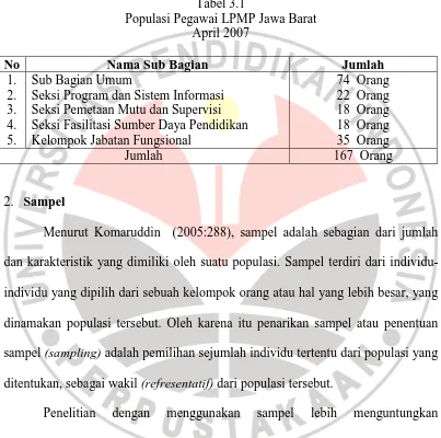 Tabel 3.1  Populasi Pegawai LPMP Jawa Barat 