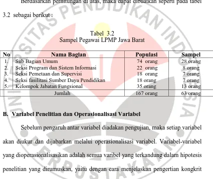 Tabel  3.2   Sampel Pegawai LPMP Jawa Barat 