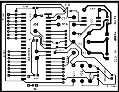Gambar 3.6 Layout keseluruhan 