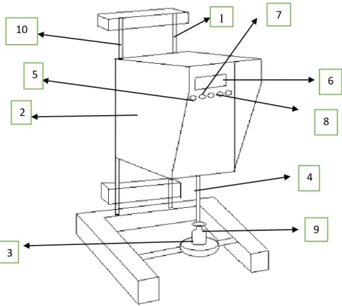 Gambar 3.1 Desain Modul 