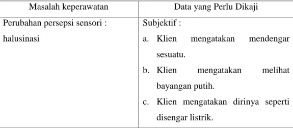 Tabel 1.1  Pengkajian 