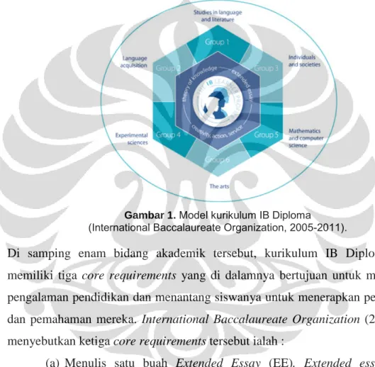 Gambar 1. Model kurikulum IB Diploma