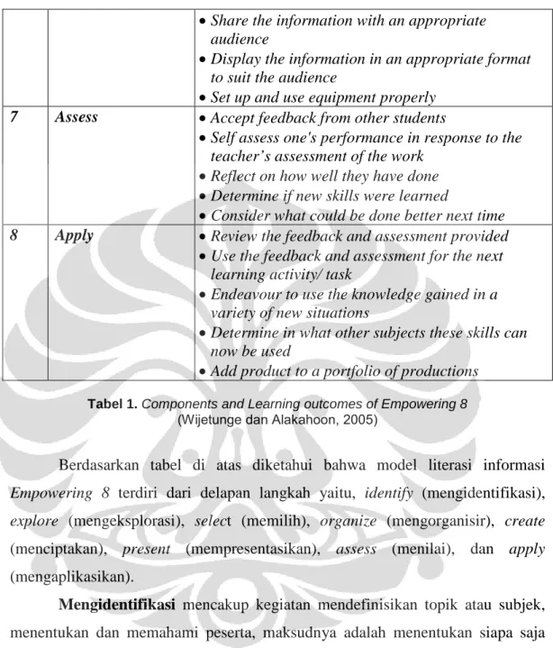 Tabel 1. Components and Learning outcomes of Empowering 8 (Wijetunge dan Alakahoon, 2005)