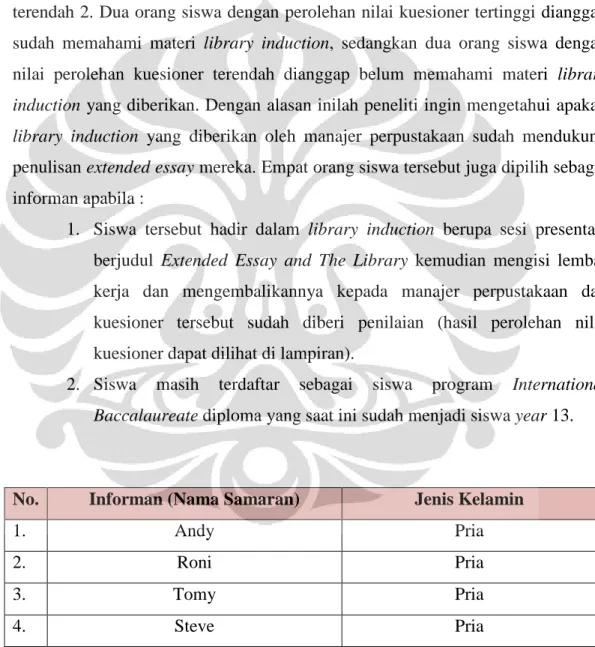 Tabel 2. Informan Penelitian