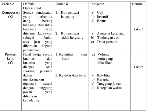 Tabel  3.1 