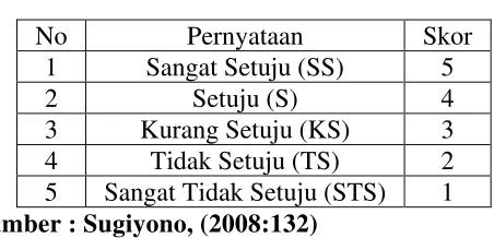 Tabel 3.2 