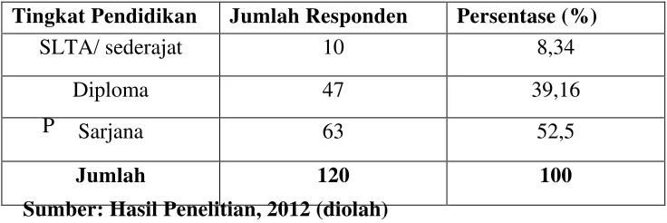 Tabel 4.3 