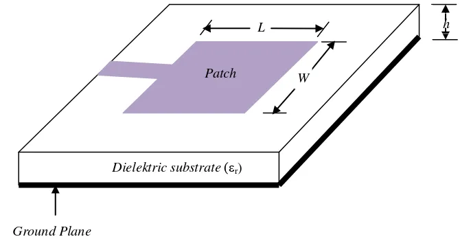 Gambar 2.1 Bentuk Umum Antena Mikrostrip [Balanis] 