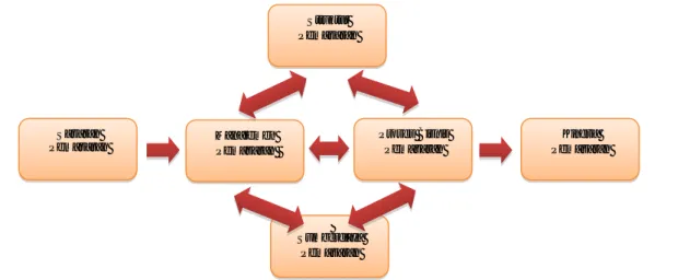 Gambar 1. Kerangka analisis deskriptif rantai pasok  Figure 1.  Framework of supply chain descriptive analysis 