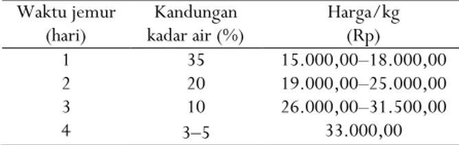 Tabel 1. Harga biji kakao pada Oktober–November, 2014  Table 1.  The price of cocoa beans in October–November, 2014 