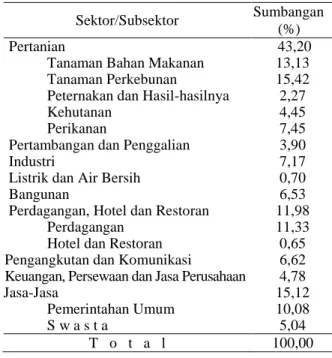 Tabel  1.  Struktur  Ekonomi  Sulawesi  Tengah  Tahun  2007 Berdasarkan Harga Berlaku 