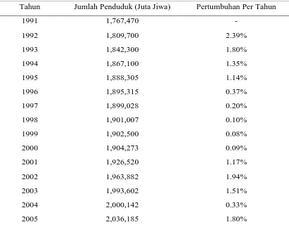 Tabel 4.1. Perkembangan Jumlah Penduduk Kota Medan Periode 1991-2005 