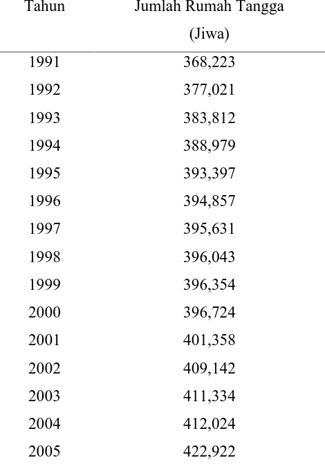 Tabel 4.4. Perkembangan Jumlah Rumah Tangga Periode 1991-2005 