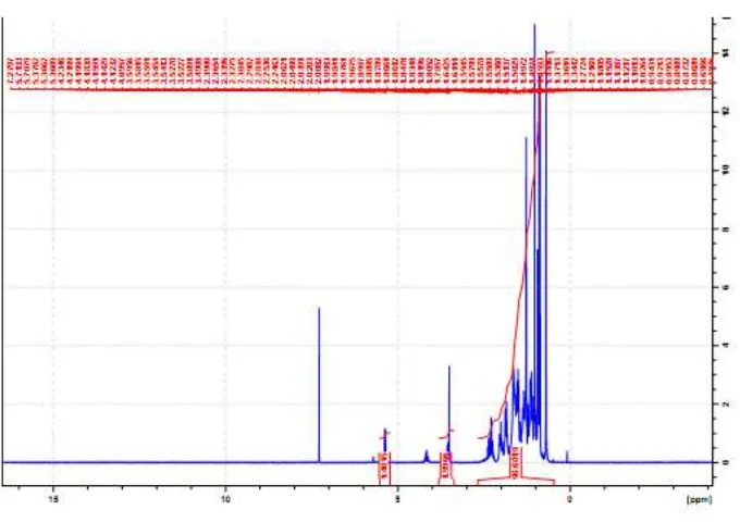 Gambar 4.22 Spektrum 1H-NMR isolat KL I 