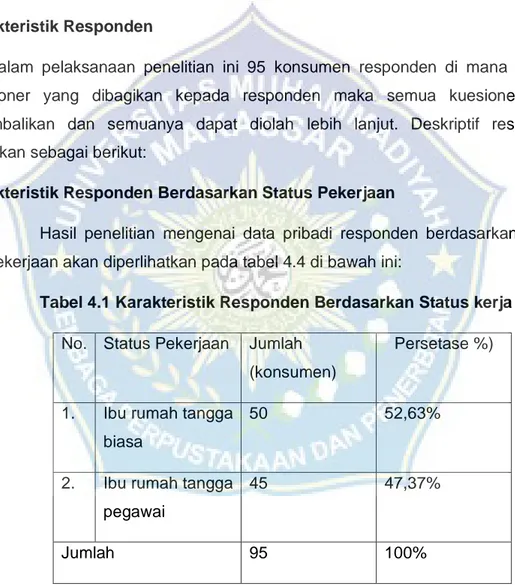 Tabel 4.1 Karakteristik Responden Berdasarkan Status kerja  No.  Status Pekerjaan  Jumlah 