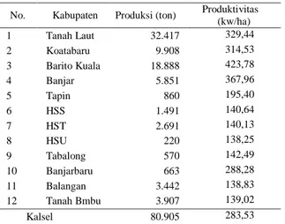 Tabel 2.  Keadaan  tanaman  pangan  komoditas  ubi kayu tiap Kecamatan di Kabupaten  Banjar tahun 2016 