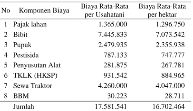 Tabel 3.  Rata-rata  biaya  eksplisit  usahatani    ubi  kayu  dalam  satu  kali  periode  tanam 