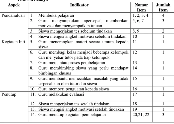 Tabel 4. Kisi-kisi Lembar Observasi Pelaksanaan Pembelajaran dengan Metode  Tutorial Sebaya 