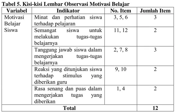 Tabel 5. Kisi-kisi Lembar Observasi Motivasi Belajar 