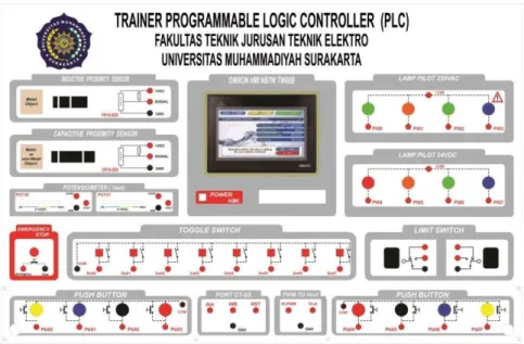Gambar 2. Desain Bagian Atas Trainer PLC 