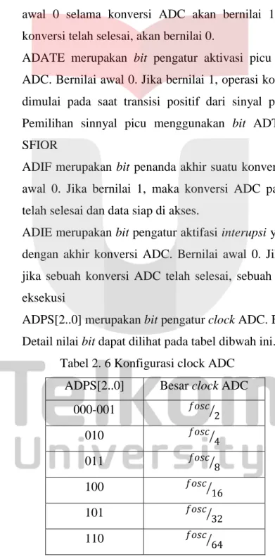 Tabel 2. 6 Konfigurasi clock ADC  ADPS[2..0]  Besar clock ADC 