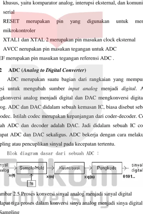 Gambar 2.5 Proses konversi sinyal analog menjadi sinyal digital  Terdapat tiga proses dalam konversi sinya analog menjadi sinya digital: 