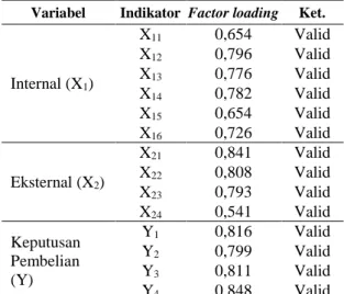 Tabel  4.  Hasil  Pengujian  Discriminant  Validity 