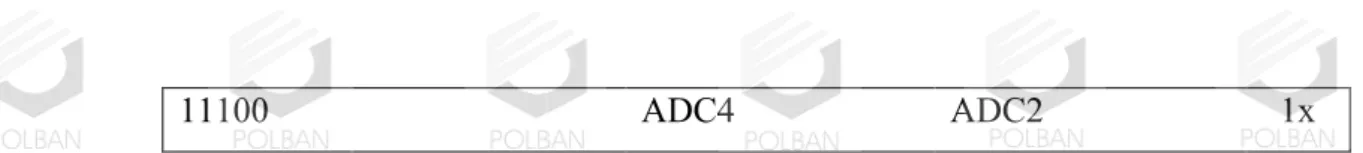Tabel 2.6. Register ADCSRA 