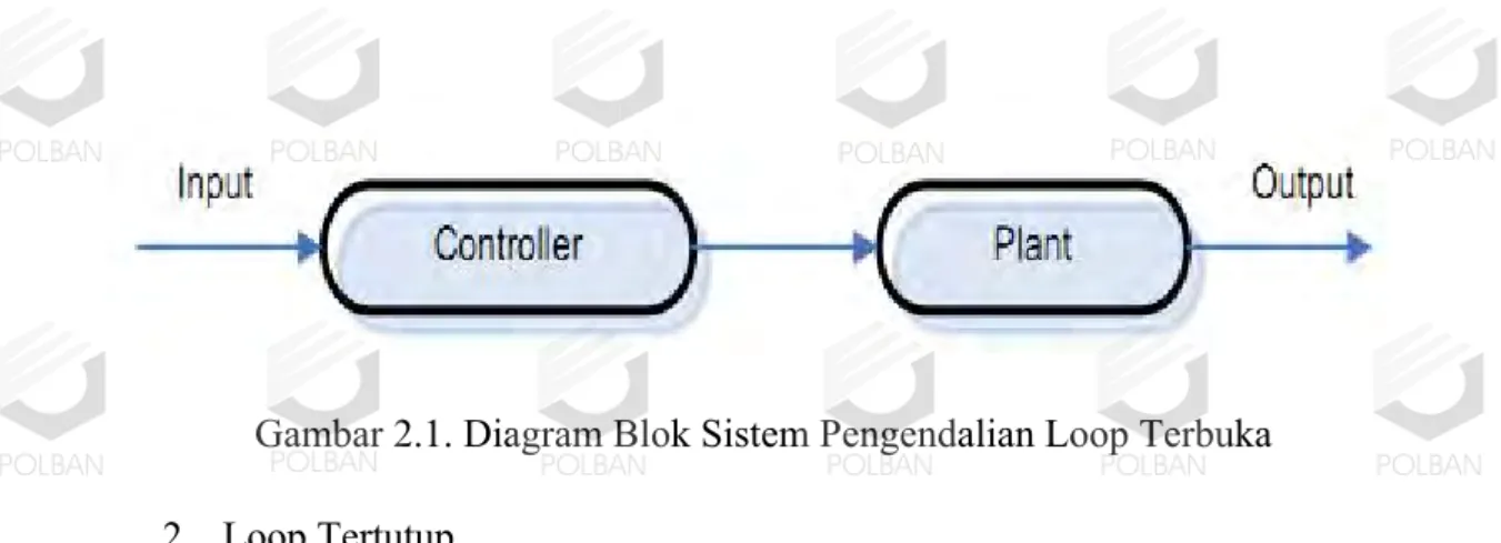 Gambar 2.1. Diagram Blok Sistem Pengendalian Loop Terbuka  2.  Loop Tertutup 