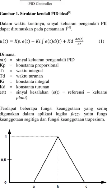 Gambar 2. Fungsi keanggotaan segitiga [7] 