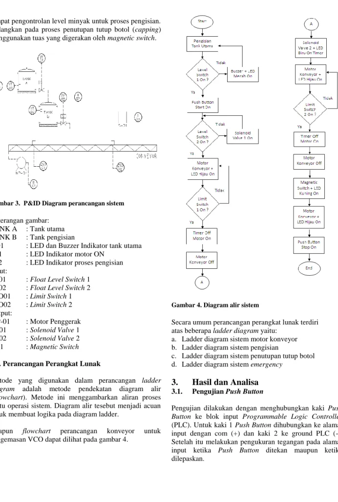 Gambar 4. Diagram alir sistem 