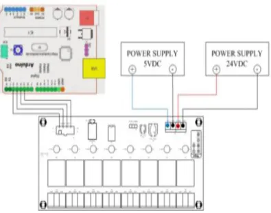 Gambar 10. Skematik Pengujian Relay yang terhubung Arduino Uno  Untuk mengaktifkan  relay  diperlukan tegangan kurang lebih 5 Vdc oleh sebab itu tegangan 5  Vdc tersebut  diberikan oleh arduino uno dengan mengaktifkan pin yang terhubung dengan  relay .Tabe