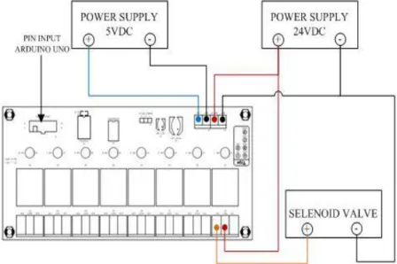 Gambar 3. Skematik relay ke solenoid valve  