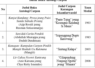 Tabel 3.2 Daftar Buku Antologi Carpon  