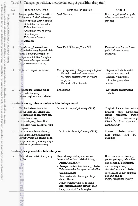 Tabel 5   Tahapan penelitian, metode dan output penelitian (lanjutan)  