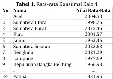 Tabel 1. Rata-rata Konsumsi Kalori 