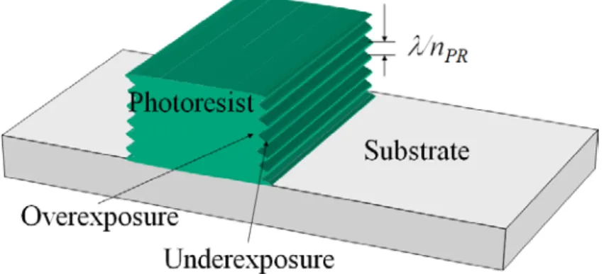 Figure 2  Rajah 2 
