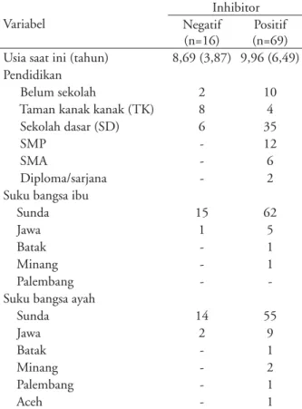 Tabel 2. Hubungan faktor risiko nongenetik inhibitor FVIII
