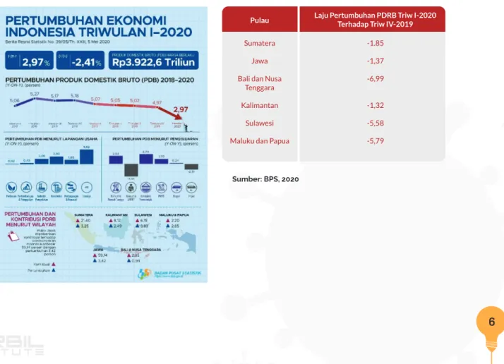Tabel 1. Pertumbuhan Ekonomi Indonesia