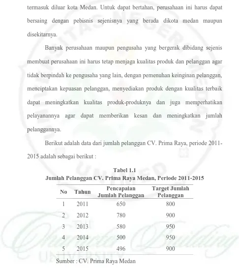 Tabel 1.1 Jumlah Pelanggan CV. Prima Raya Medan, Periode 2011-2015 