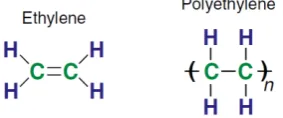 Gambar 3.1: Skema ethylene dan poliethylene [8]. 