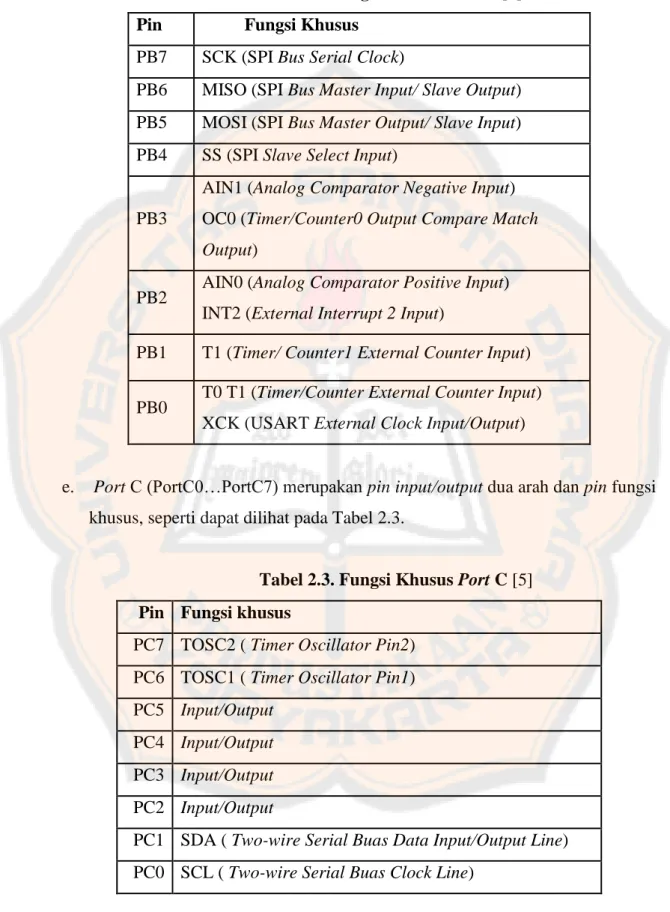 Tabel 2.2. Fungsi Khusus Port B [5] 