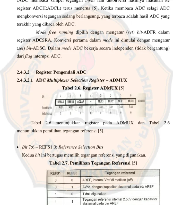 Tabel  2.6  menunjukkan  register  pada  ADMUX  dan  Tabel  2.6  menunjukkan pemilihan tegangan referensi [5]