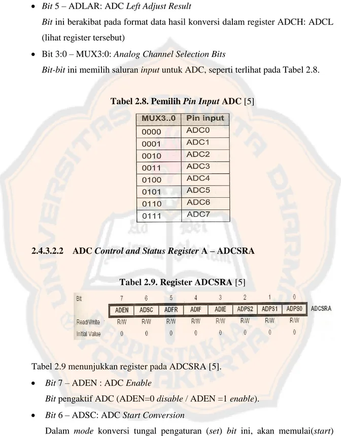 Tabel 2.8. Pemilih Pin Input ADC [5] 