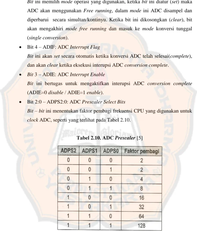 Tabel 2.10. ADC Prescaler [5] 