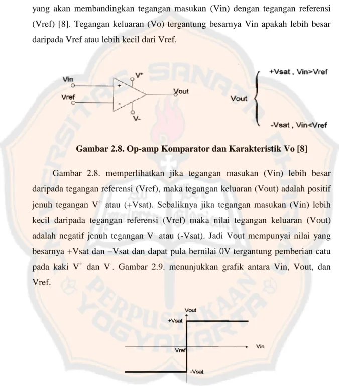 Gambar 2.8. Op-amp Komparator dan Karakteristik Vo [8] 