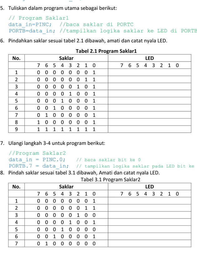 Tabel 2.1 Program Saklar1 